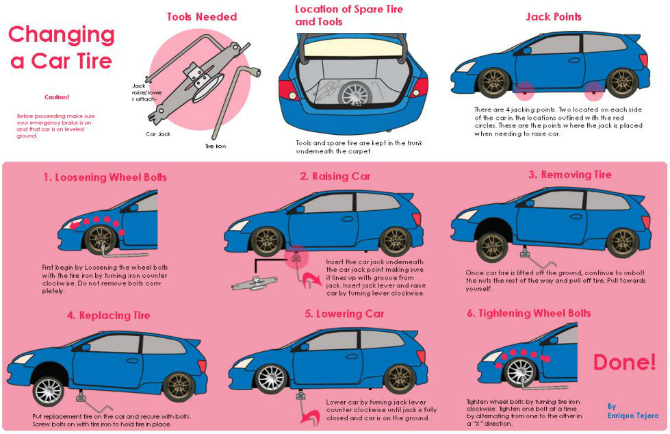 changing tire